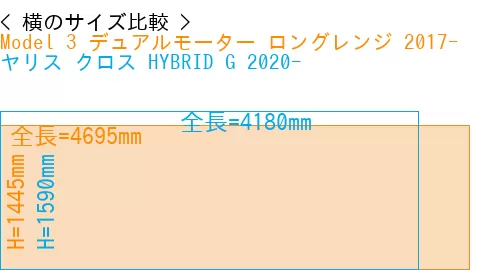 #Model 3 デュアルモーター ロングレンジ 2017- + ヤリス クロス HYBRID G 2020-